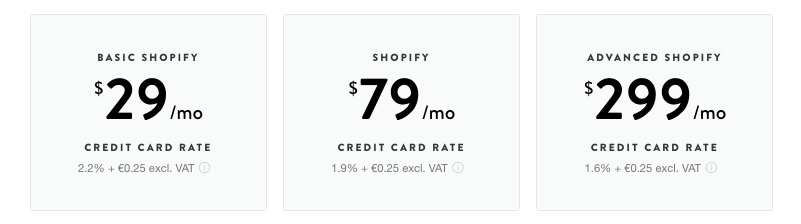 Shopify Payment Rates