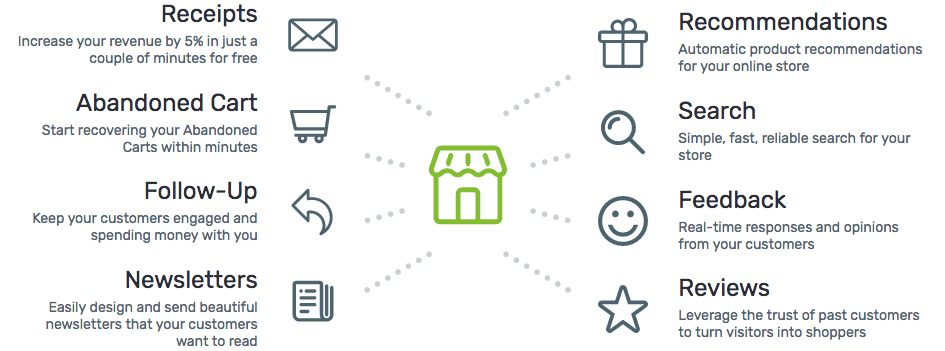 Conversio on Shopify